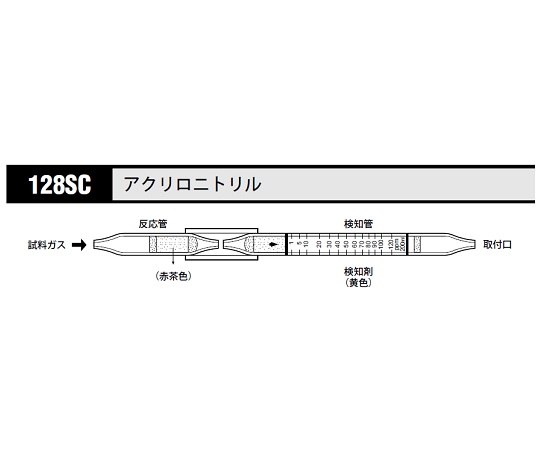 北川式 ガス検知管 アクリロニトリル 128SC(5本)