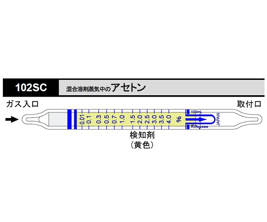 8-5352-13 北川式 ガス検知管 アセトン 102SC(10本) 光明理化学工業 印刷