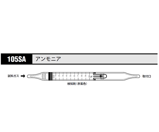 北川式 ガス検知管 アンモニア 105SA(10本)