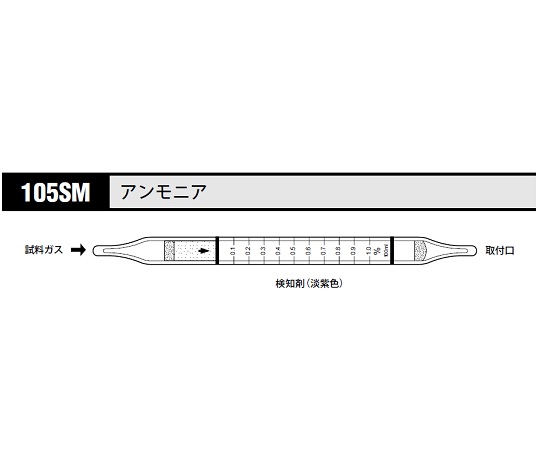 北川式 ガス検知管 アンモニア 105SM(10本)