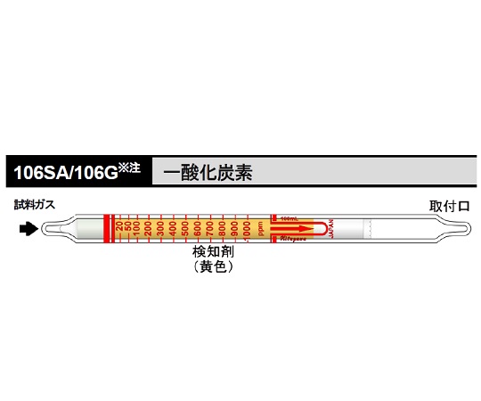 8-5352-36 北川式 ガス検知管 一酸化炭素 106SA(10本) 光明理化学工業 印刷