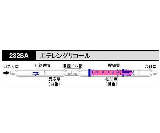 北川式 ガス検知管 エチレングリコール 232SA(5本)