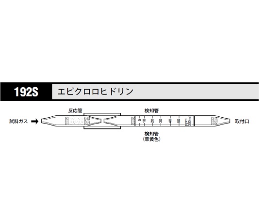 北川式 ガス検知管 エピクロロヒドリン 192S(5本)