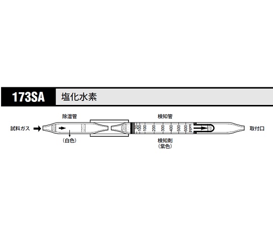 北川式 ガス検知管 塩化水素 173SA(5本)