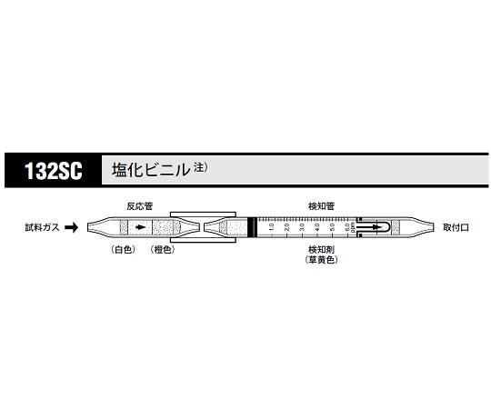 北川式 ガス検知管 塩化ビニル 132SC(5本)