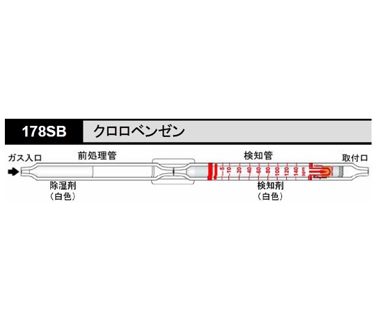 北川式 ガス検知管 クロロベンゼン 178SB(5本)