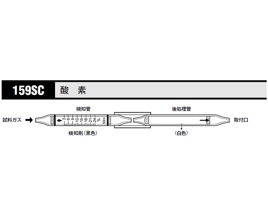 8-5352-91 北川式 ガス検知管 酸素 159SC(5本) 光明理化学工業 印刷