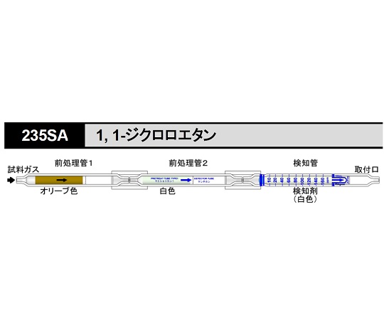 北川式 ガス検知管1.1ジクロロエタン 235SA(5本)
