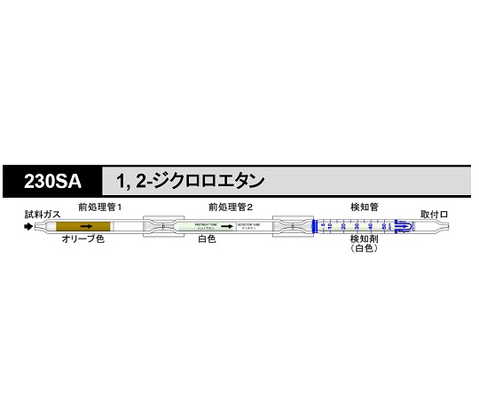 北川式 ガス検知管1.2ジクロロエタン 230SA(5本)