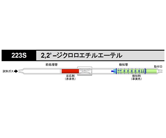 検知管2.2ジクロロエチルエテル 223S(5本)