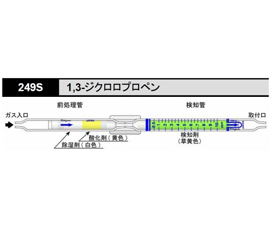 北川式 ガス検知管 臭化メチル 157SA(5本)