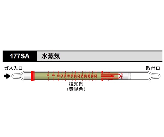 8-5353-21 北川式 ガス検知管 水蒸気 177SA(10本) 光明理化学工業