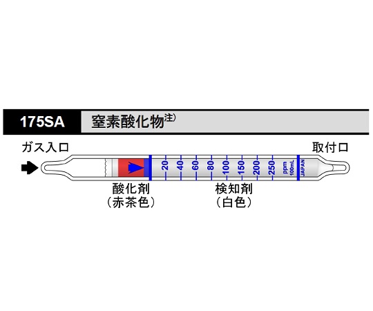 8-5353-36 北川式 ガス検知管 窒素酸化物 175SA(10本) 光明理化学工業