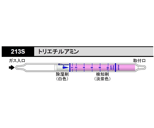 北川式 ガス検知管 トリエチルアミン 213S(10本)