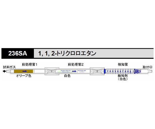 8-5353-47 北川式 検知管112トリクロロエタンA 236S(5本) 光明理化学工業