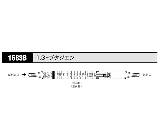 北川式 ガス検知管 ブタジエン 168SB(10本)