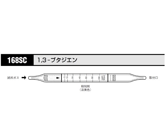 8-5353-67 北川式 ガス検知管 ブタジエン 168SC(10本) 光明理化学工業 印刷
