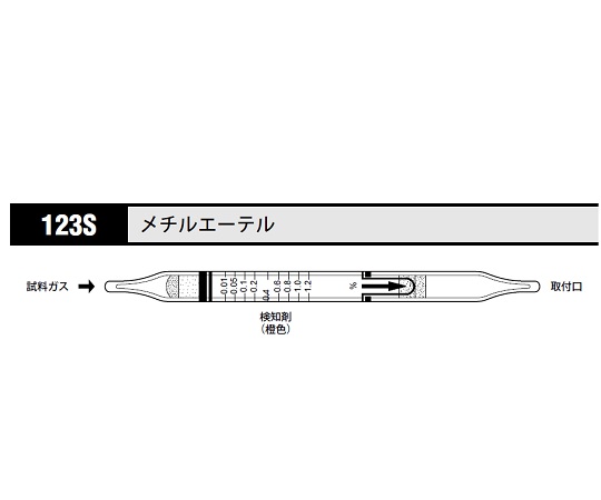 北川式 ガス検知管 メチルエーテル 123S(10本)