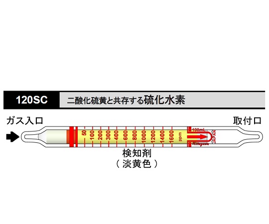 8-5354-04 北川式 ガス検知管 硫化水素 120SC(10本) 光明理化学工業