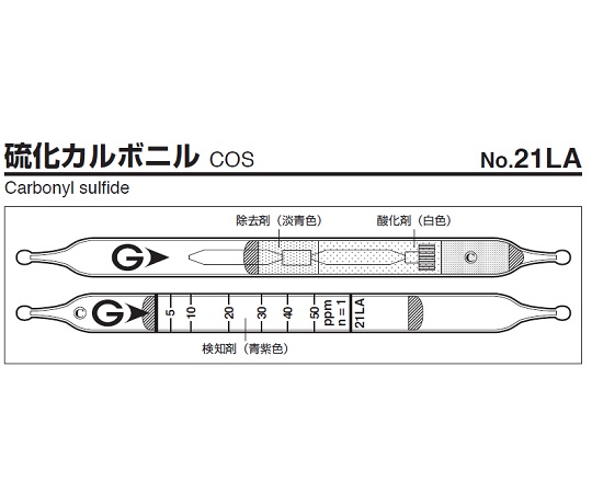 9-802-68 検知管 No.21LA(10本) ガステック(GASTEC) 印刷